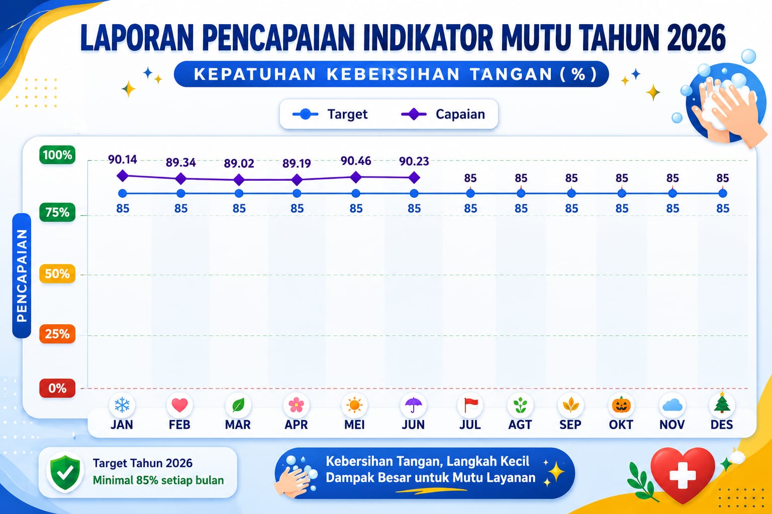 KEPATUHAN KEBERSIHAN TANGAN 2026