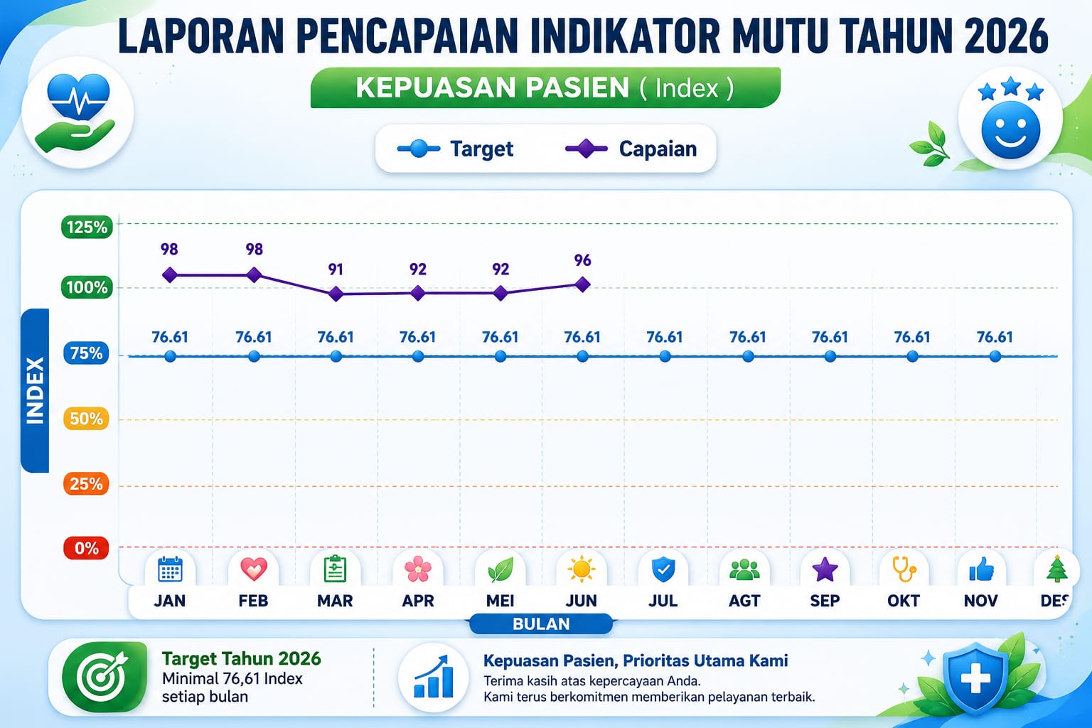 KEPUASAN PASIEN TAHUN 2026